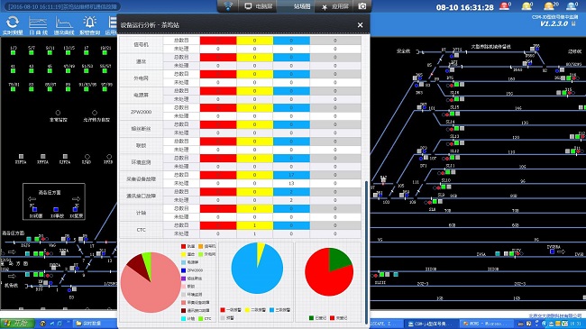 信号集中监测系统（CSM）